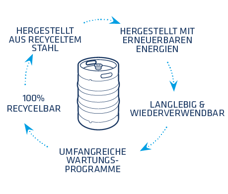 THIELMANN circular economy DE