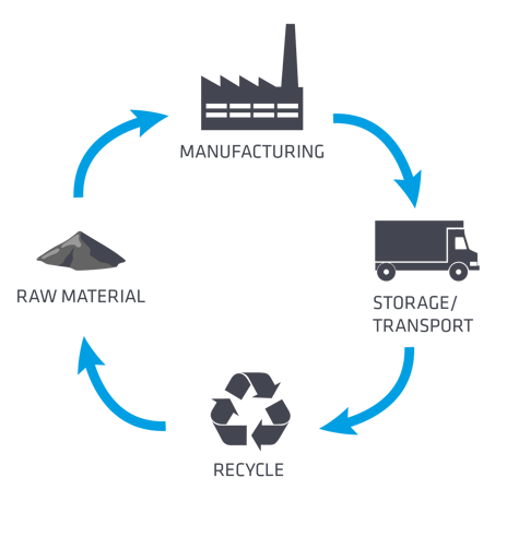 gráfico batteries industry